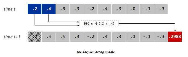 karplus-strong